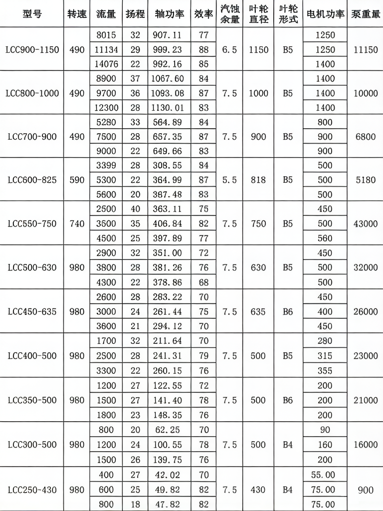 LC性能参数表2.png LC性能参数表2.png